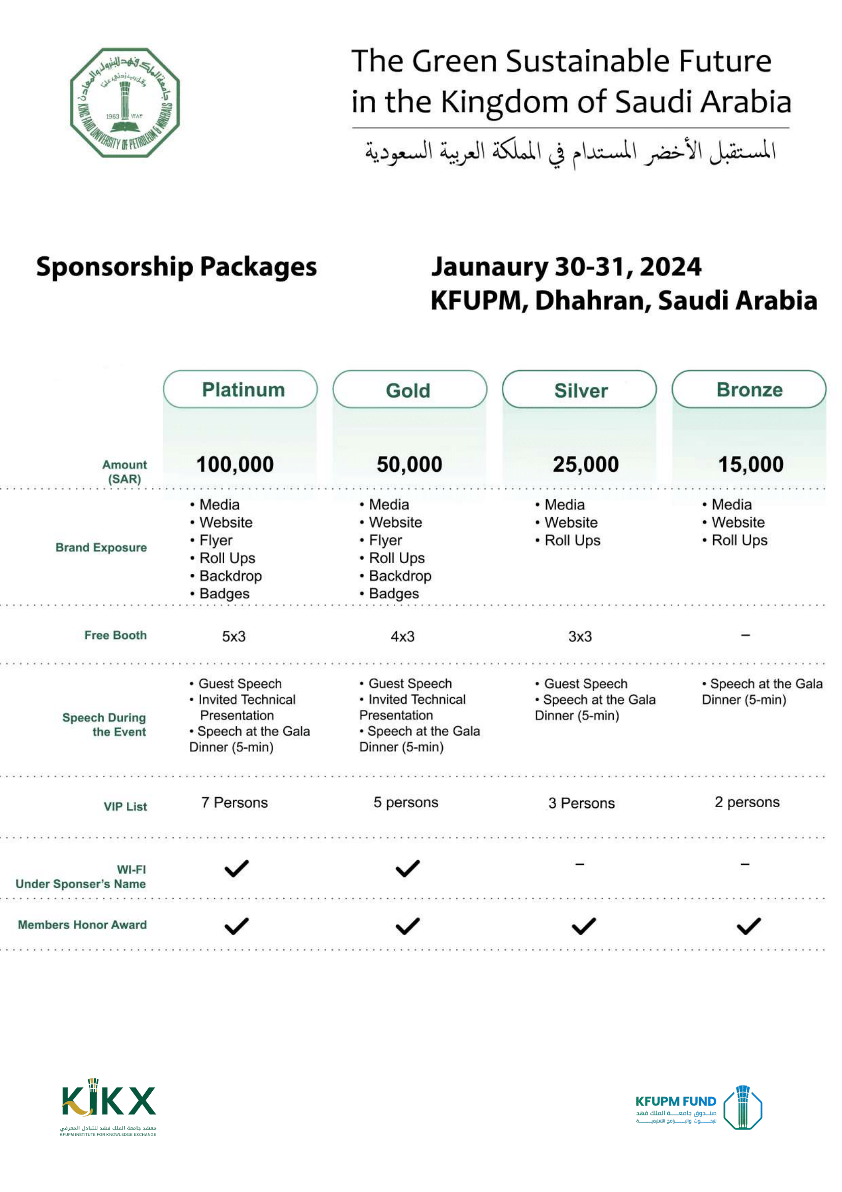 The Green Sustainable Future in the Kingdom of Saudi Arabia (3031